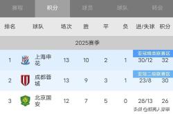 开云APP-包含实时报道：中超联赛球队实力大涨，成为亮点的词条