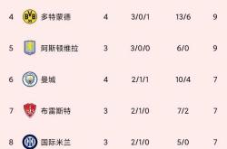 开云下载-关于AC米兰客场打平，暂时停滞在积分榜第三位置的信息