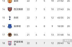 开云下载-埃弗顿主场惨败，英超积分榜上表现不佳