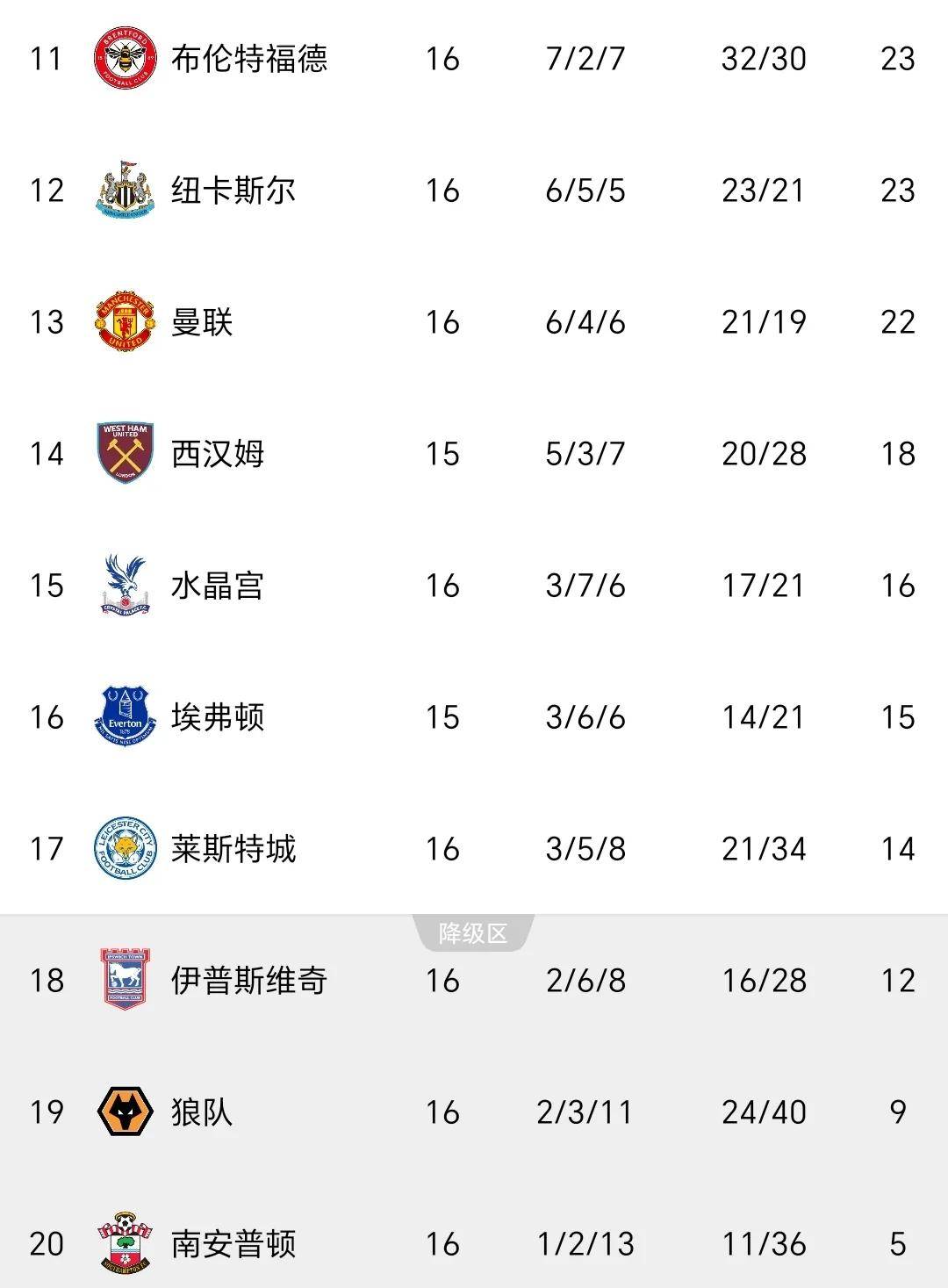 曼城客场击败切尔西，稳固榜首位置