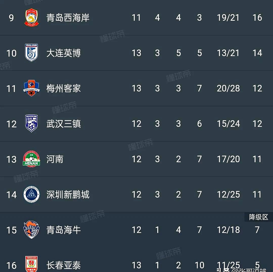 长春亚泰客场惜败深圳佳兆业，遭受连败的简单介绍