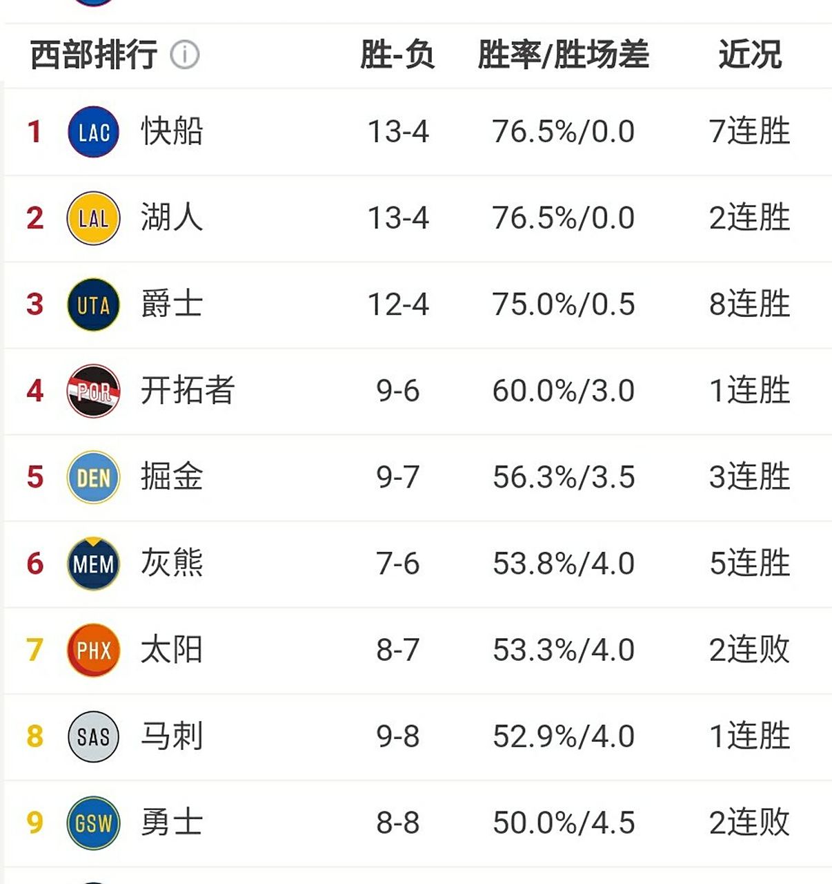 广东男篮力克吉林夺五连胜，排名继续领先积分榜的简单介绍